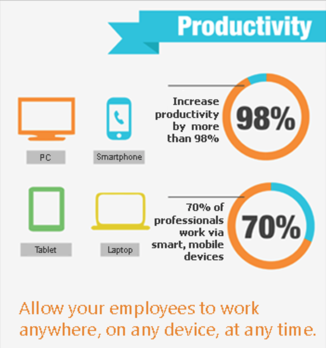 VDI Productivity Increase